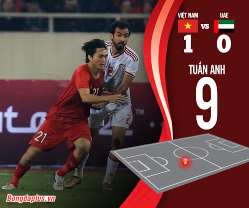 Đôi chân pha lê Tuấn Anh "vô hiệu hóa" cầu thủ UAE hay nhất châu Á
