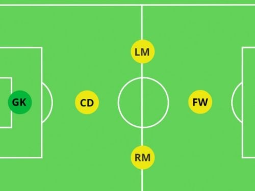 Kích thước chuẩn FIFA của sân bóng đá 5 người là bao nhiêu?