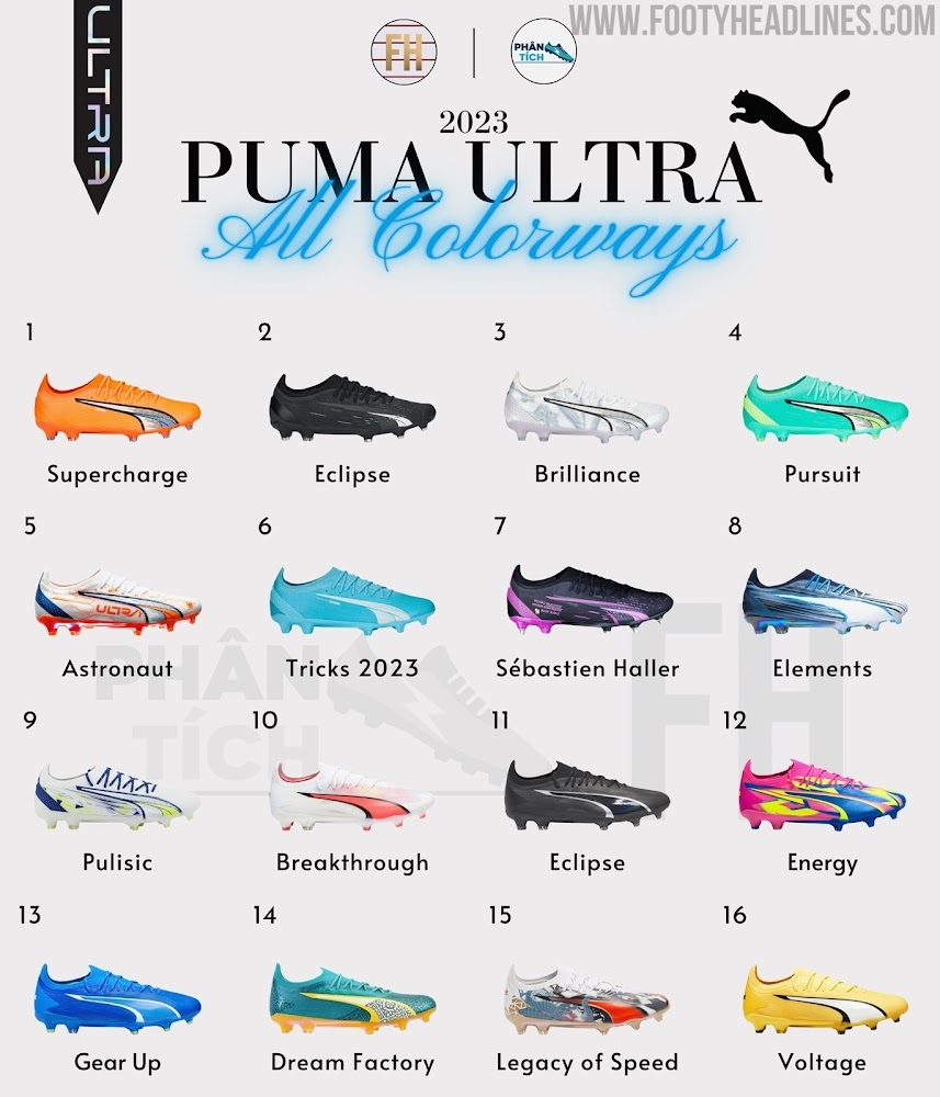 tổng hợp giày đá bóng puma 2023