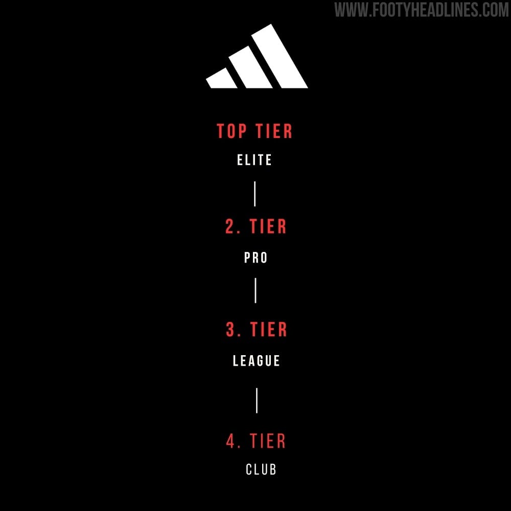 Adidas đã cải thiện hệ thống đặt tên cho các phân khúc giày đá bóng