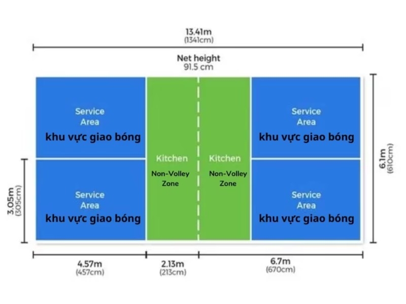 Khu vực bế trong pickleball