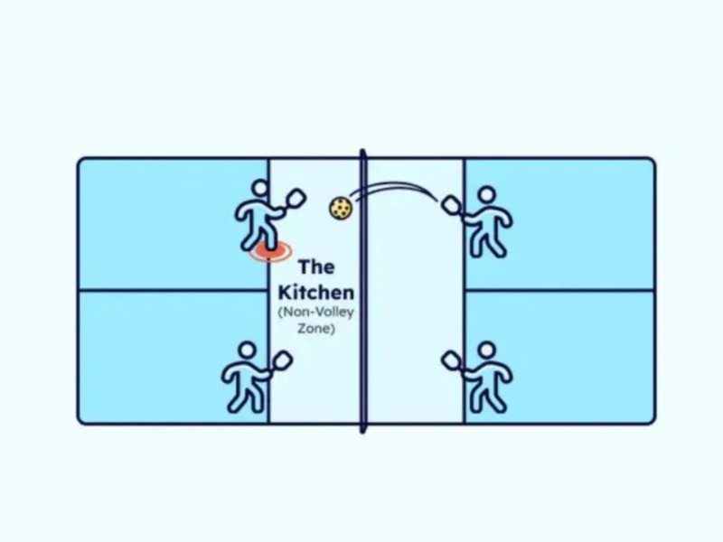 Khu vực bế trong pickleball