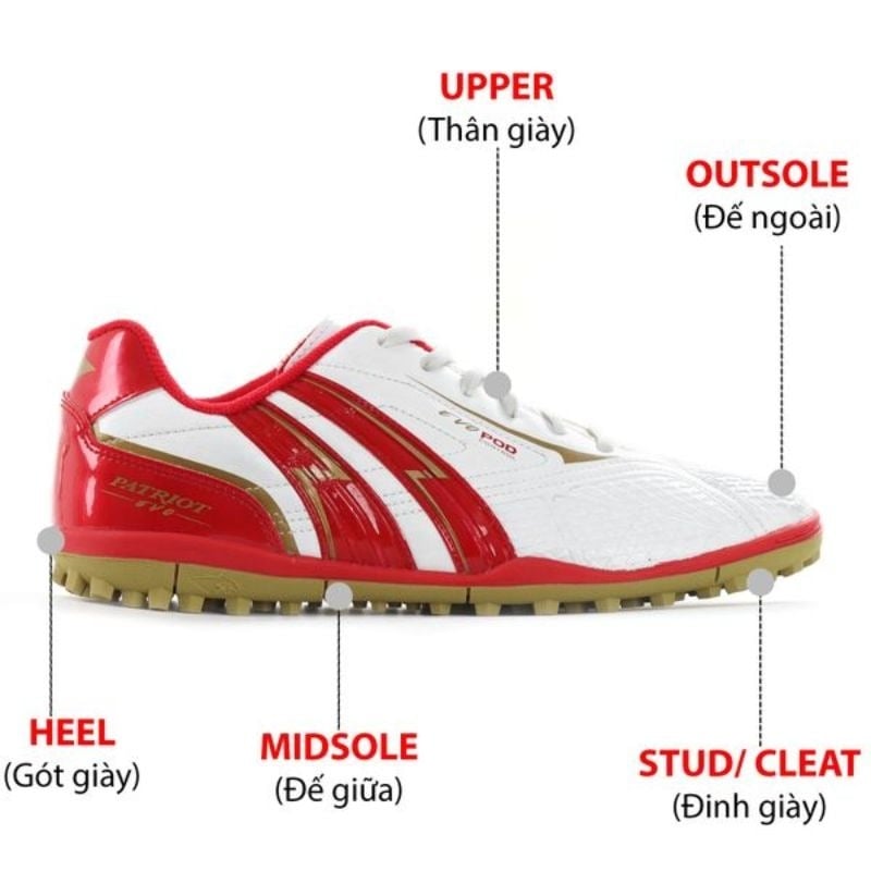 Những bộ phận chính của một đôi giày đá bóng