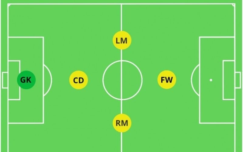 Một số tiêu chuẩn kích thước khác của sân bóng đá 5 người