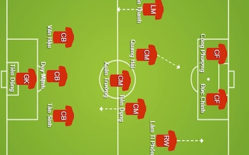 Sơ đồ chiến thuật 3-5-2