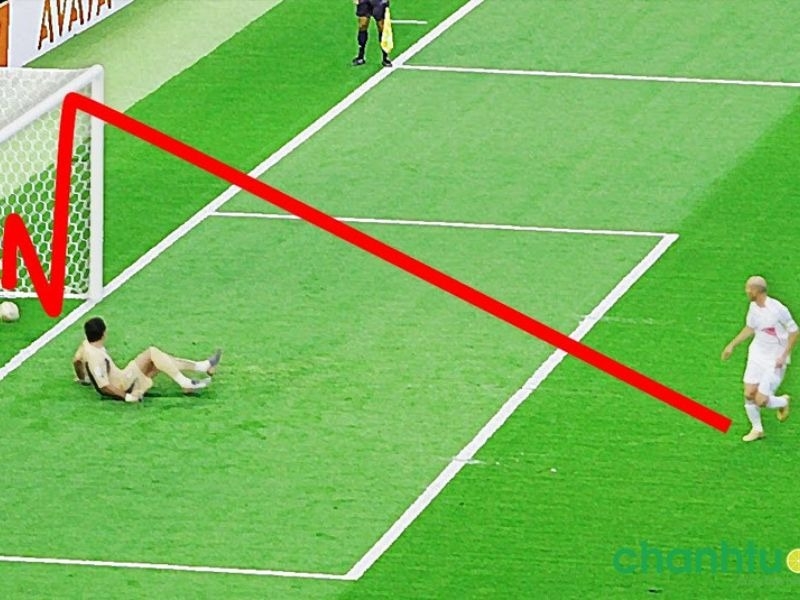 Vị trí điểm phạt đền