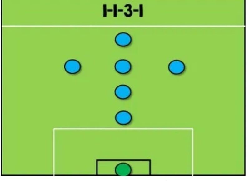 Sơ đồ bóng đá sân 7 1-1-3-1