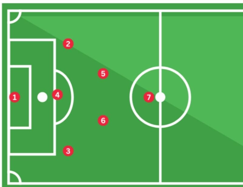 sơ đồ chiến thuật 3-2-1