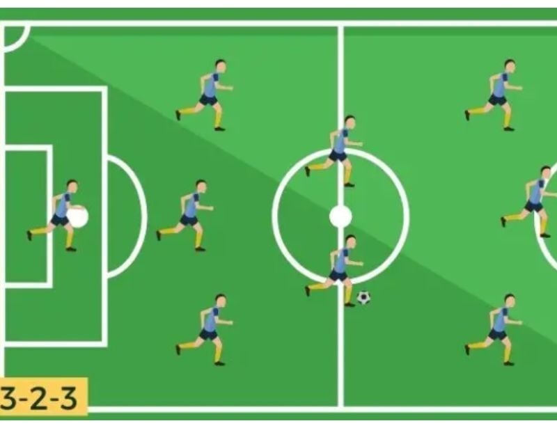 Sơ đồ chiến thuật bóng đá 9 người 3-3-2