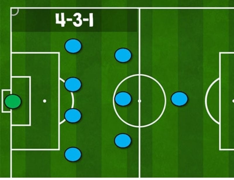 Sơ đồ chiến thuật bóng đá 4-2-2